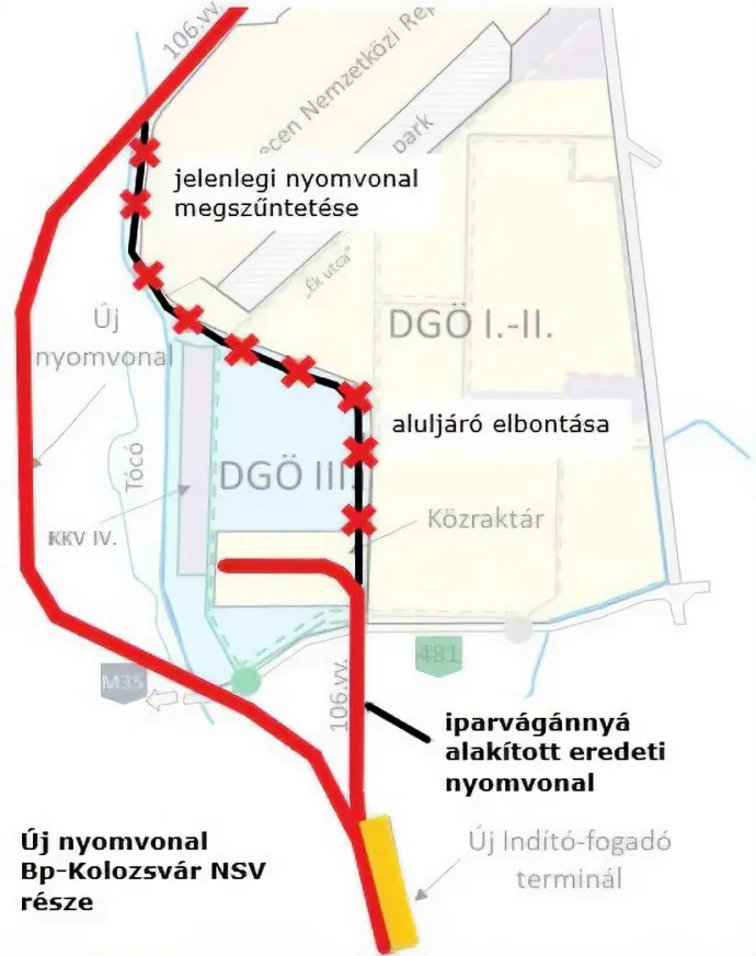 A 106-os vasútvonal megszüntetett nyomvonala és az új nyomvonal terve – Forrás: Építési és Közlekedési Minisztérium