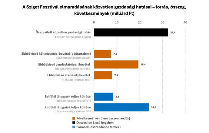 Forrás: GKI Gazdaságkutató Zrt.