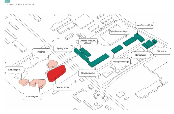Az első képen balra az új campus, jobbra a régi campus, a másodikon a régi campus átalakítási terve – Forrás: Neumann János Egyetemért Alapítvány
