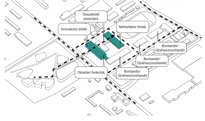 Az első képen balra az új campus, jobbra a régi campus, a másodikon a régi campus átalakítási terve – Forrás: Neumann János Egyetemért Alapítvány