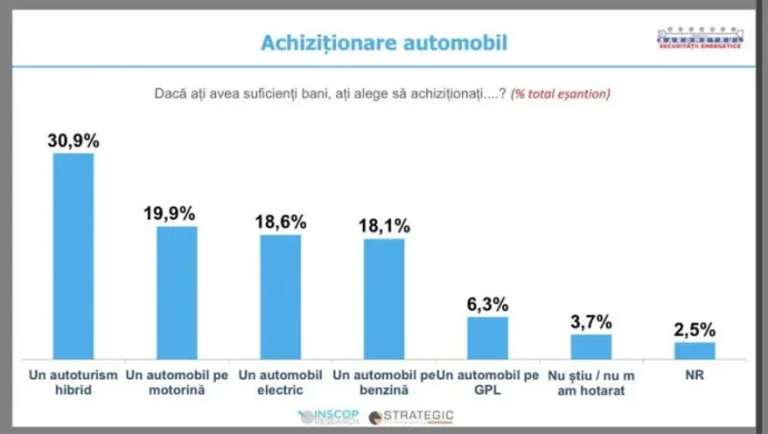 Forrás: INSCOP Research