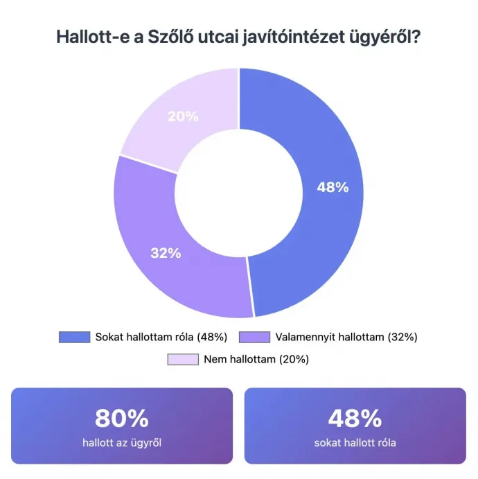 Fotó: Jámbor András / Facebook