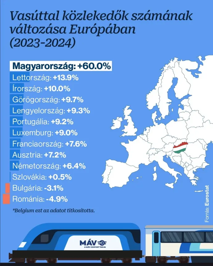 Fotó: Lázár János / Facebook