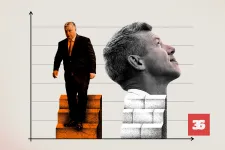 ‘The situation is tense’ – How Orbán has tried to overcome Fidesz’ internal crisis