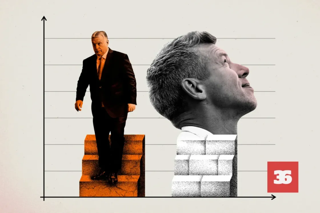 ‘The situation is tense’ – How Orbán has tried to overcome Fidesz’ internal crisis