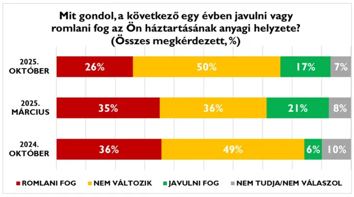 Forrás: Policy Solutions