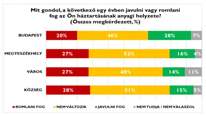 Forrás: Policy Solutions
