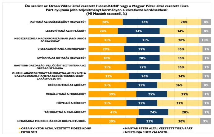 Forrás: Policy Solutions