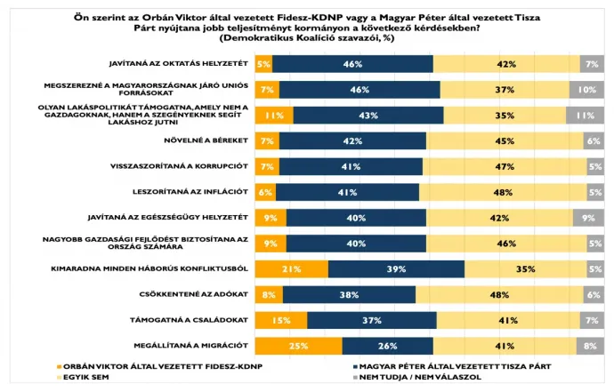 Forrás: Policy Solutions