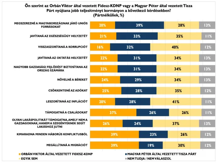 Forrás: Policy Solutions