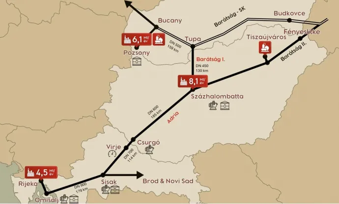 Az Adria- és a Barátság kőolajvezetékek útvonala – Forrás: Mol Nyrt.