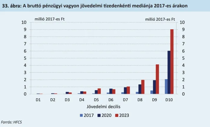 Forrás: MNB Megtakarítási jelentés