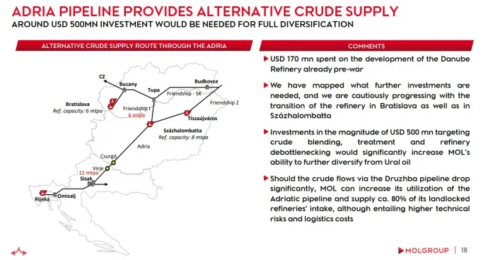 A befektetői prezentáció eredeti (felső) és frissített (alsó) változata – Fotó: Mol Group