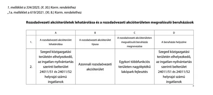 A rozsdaövezetté nyilvánítás határozata – Forrás: Magyar Közlöny