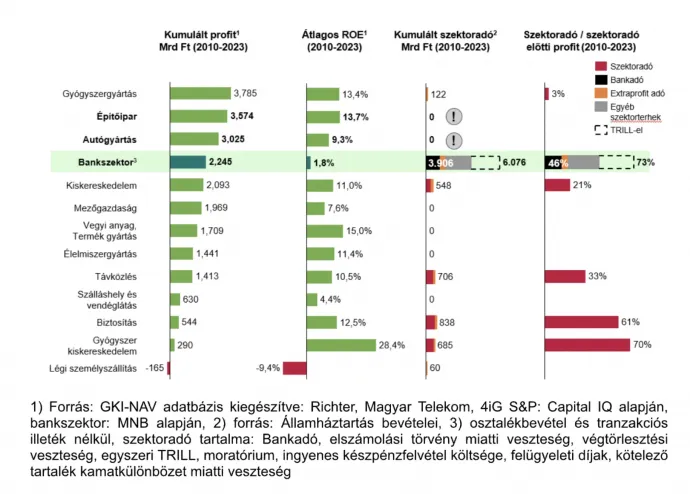 A Bankszövetség számítása