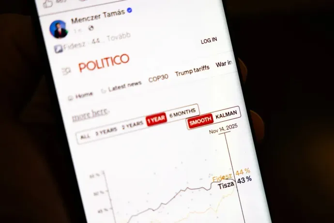 Fact check: Did Politico's Poll of Polls really show Fidesz ahead of Tisza?