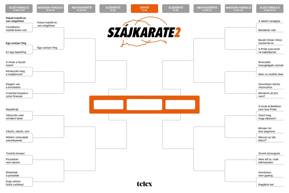 Szájkarate: „A lónak a f*szát üzem!” vs. „Kérdezzék meg a tulajdonost!”