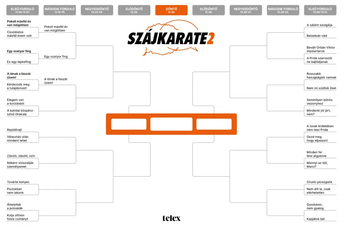Szájkarate: „Elegem van a luxizásból” vs. „A batidai közpénzszívó Drakula”