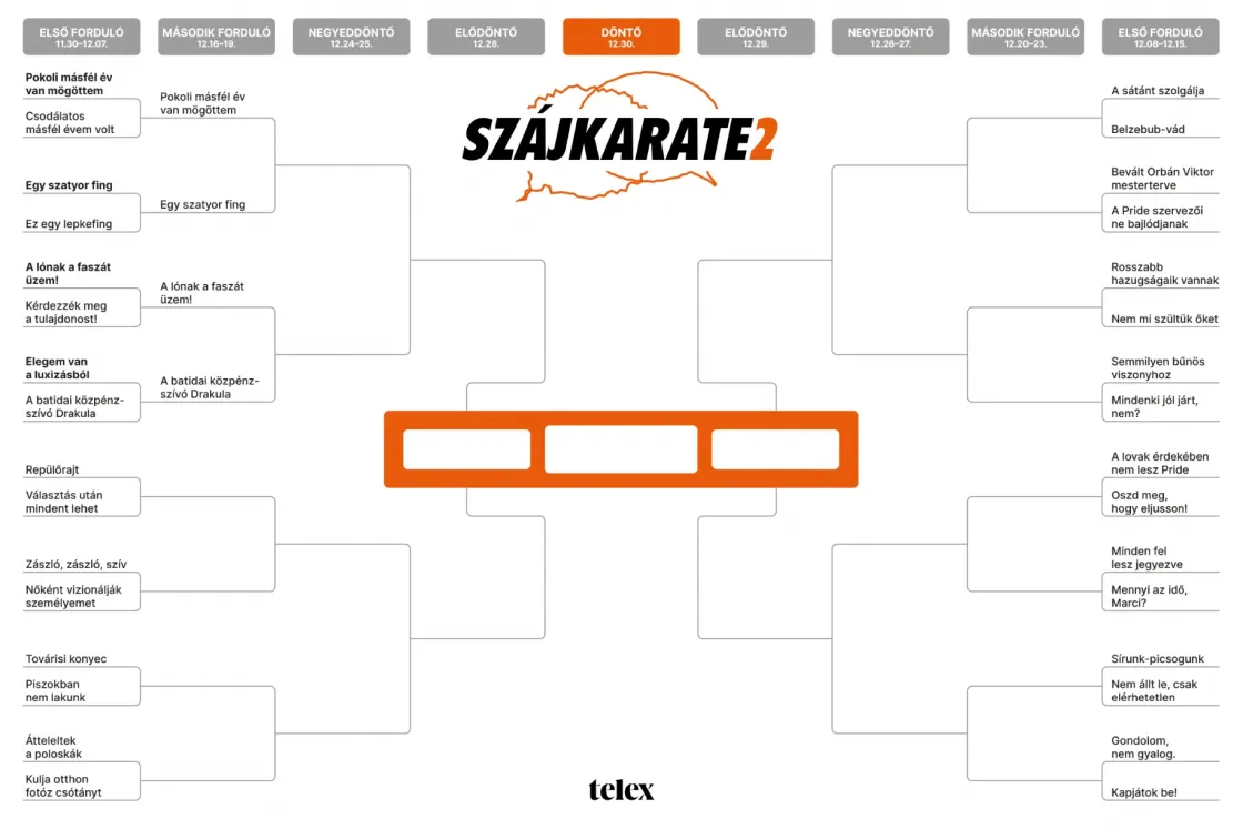 Szájkarate: „Repülőrajt” vs. „Választást kell nyerni, és utána mindent lehet”