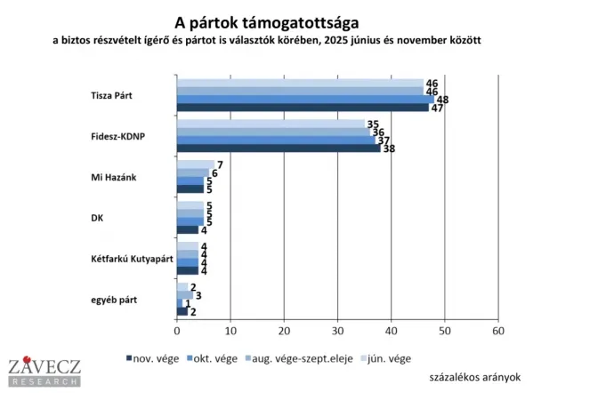 Fotó: Závech Research