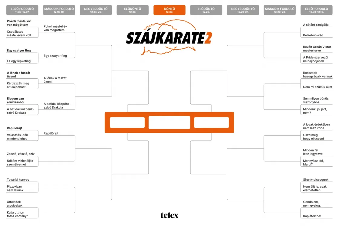 Szájkarate: „Zászló, zászló, szív” vs. „Nőként vizionálják személyemet”