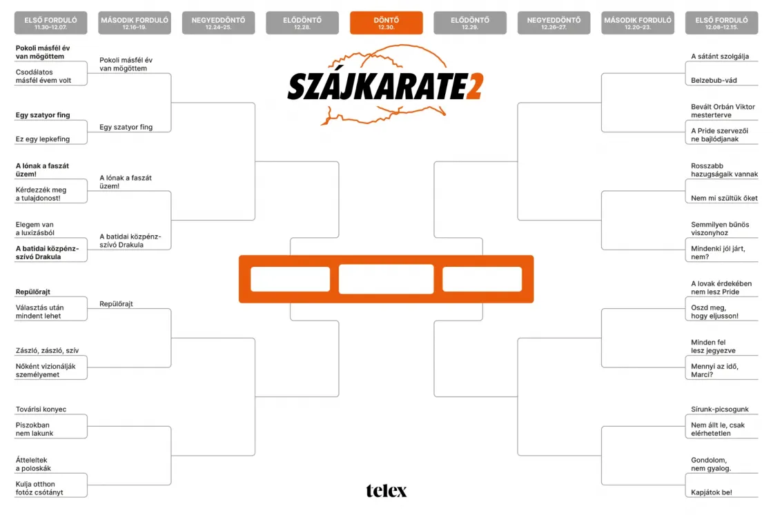 Szájkarate: „Zászló, zászló, szív” vs. „Nőként vizionálják személyemet”