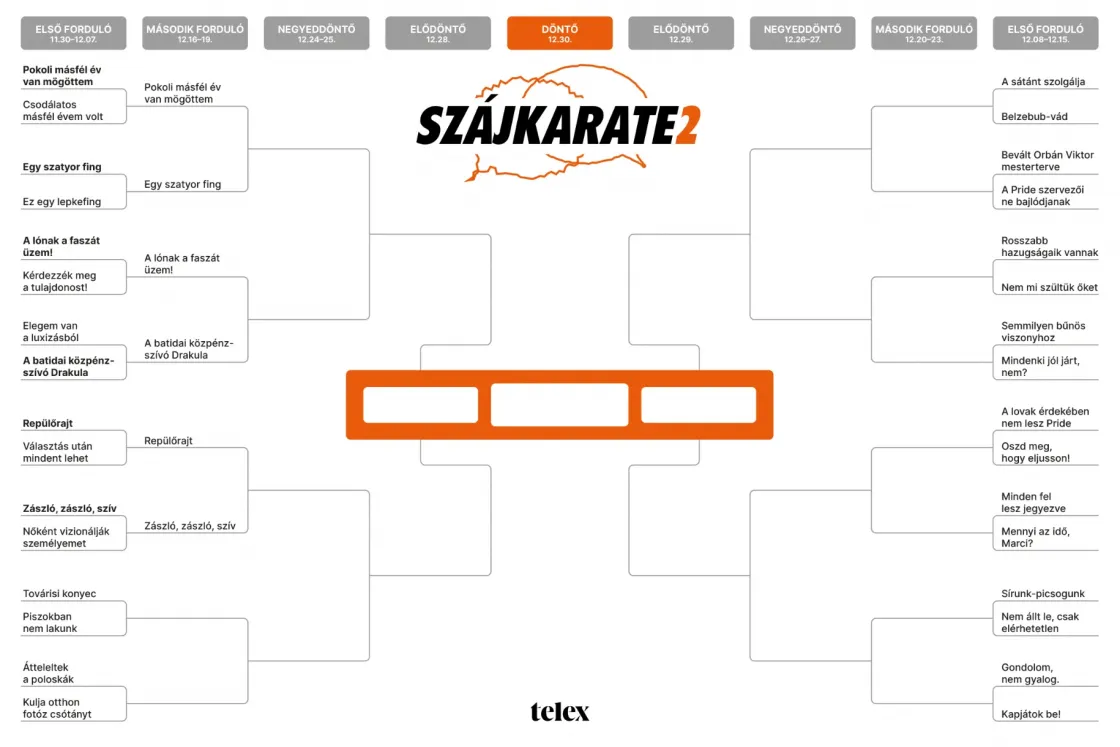Szájkarate: „Továrisi konyec” vs. „Piszokban nem lakunk”