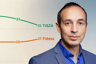 Róna Dániel: Százszázalékos magabiztossággal tudom azt mondani, hogy a Tisza vezet