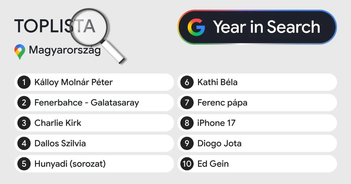 A török szuperrangadóra még Charlie Kirknél és Ferenc pápánál is is többen kerestek rá Magyarországról