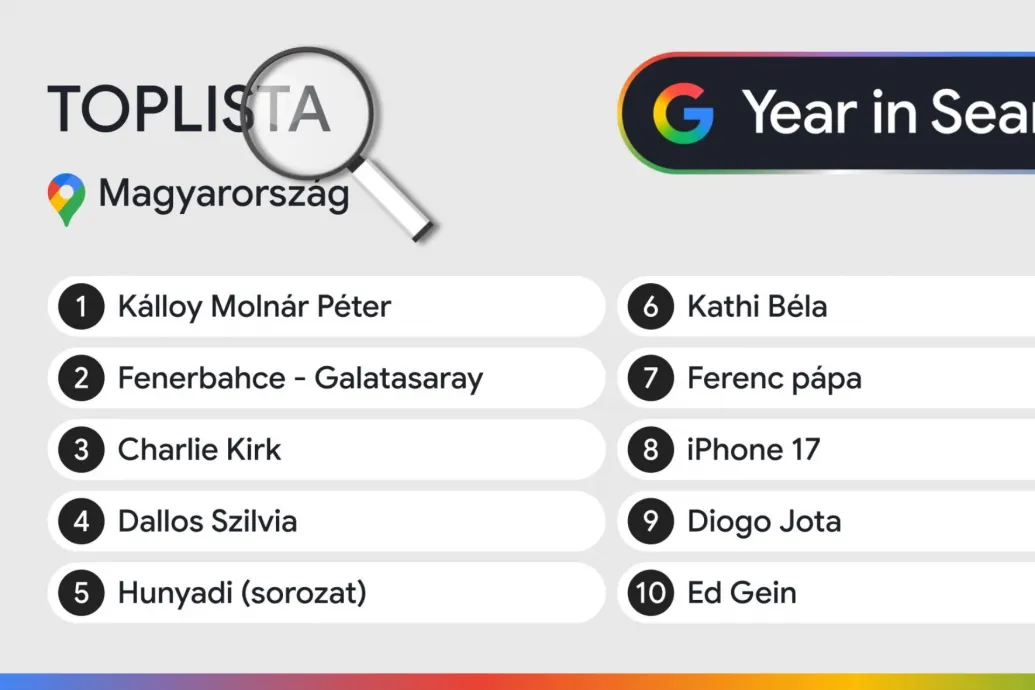 A török szuperrangadóra még Charlie Kirknél és Ferenc pápánál is is többen kerestek rá Magyarországról