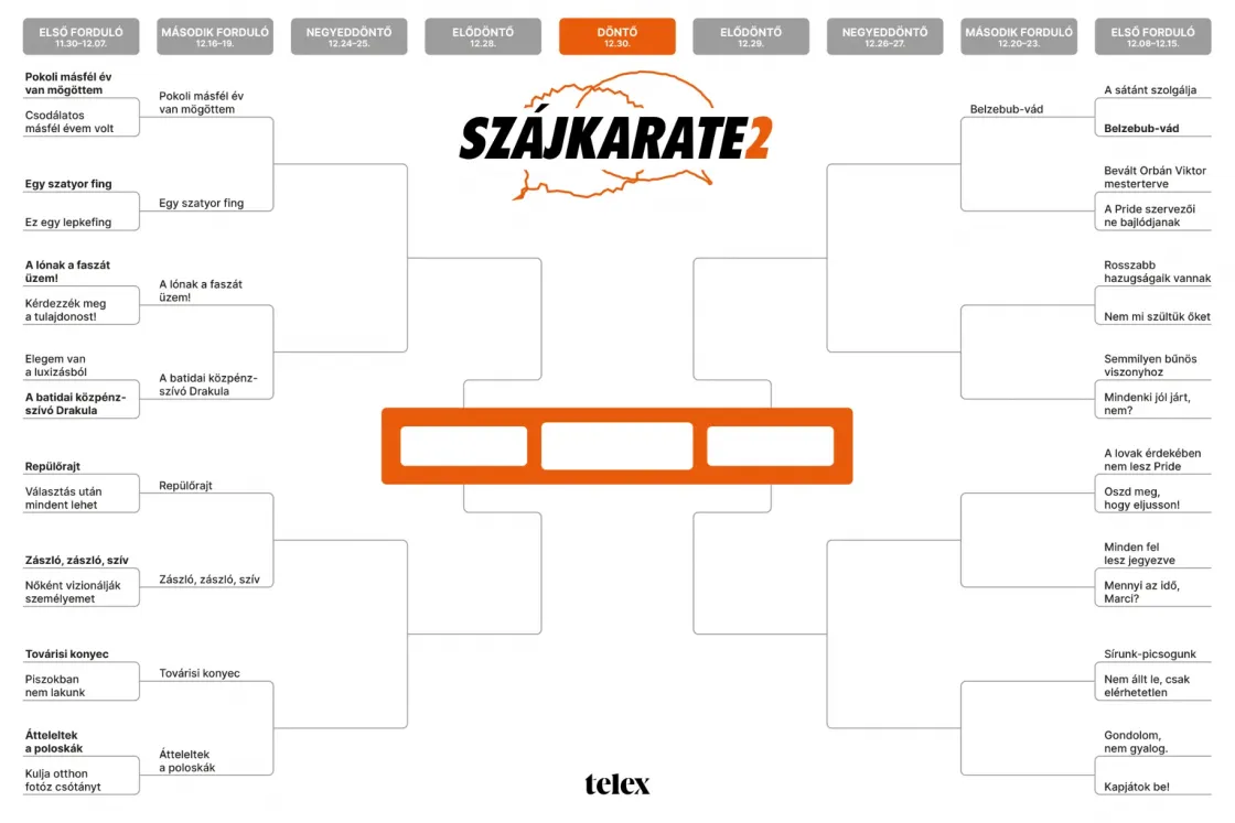 Szájkarate: „Bevált Orbán Viktor mesterterve” vs. „A Pride szervezői ne bajlódjanak”