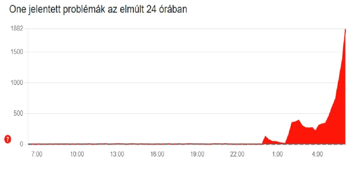 Valami gond van a One-nál, a honlapjuk sem elérhető