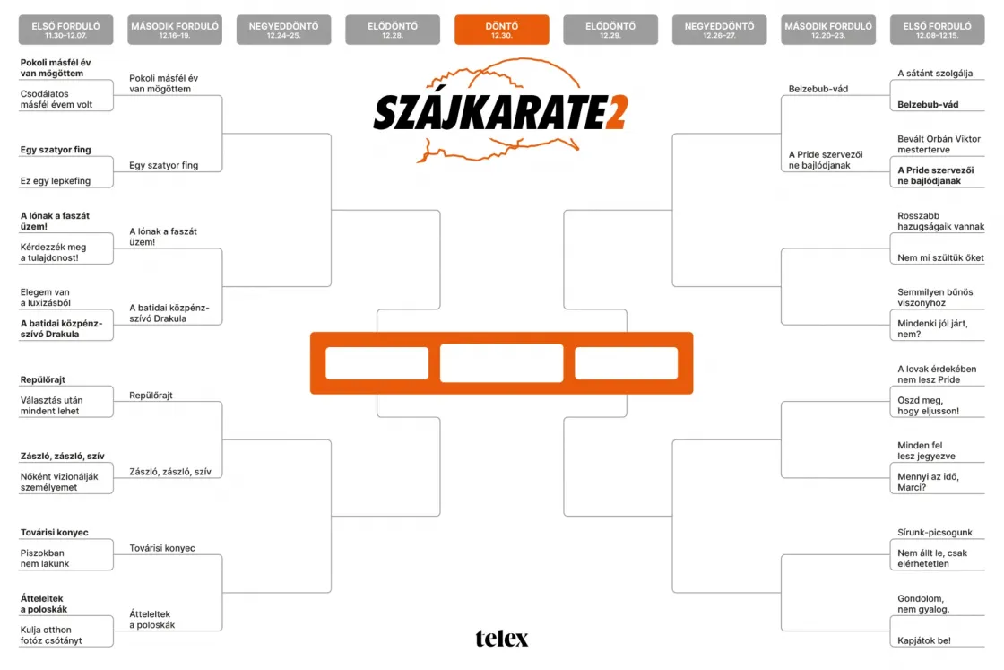 Szájkarate: „Rosszabb hazugságaik vannak” vs. „Nem mi szültük őket”