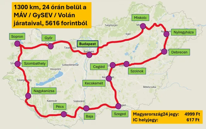 Forrás: Vidovenyecz Zsolt
