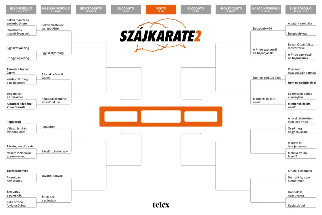 Szájkarate: „A lovak érdekében nem lesz Pride” vs. „Oszd meg, hogy X-hez is eljusson!”