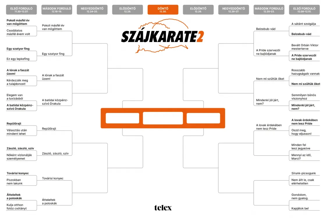 Szájkarate: „Minden fel lesz jegyezve” vs. „Mennyi az idő, Marci?”
