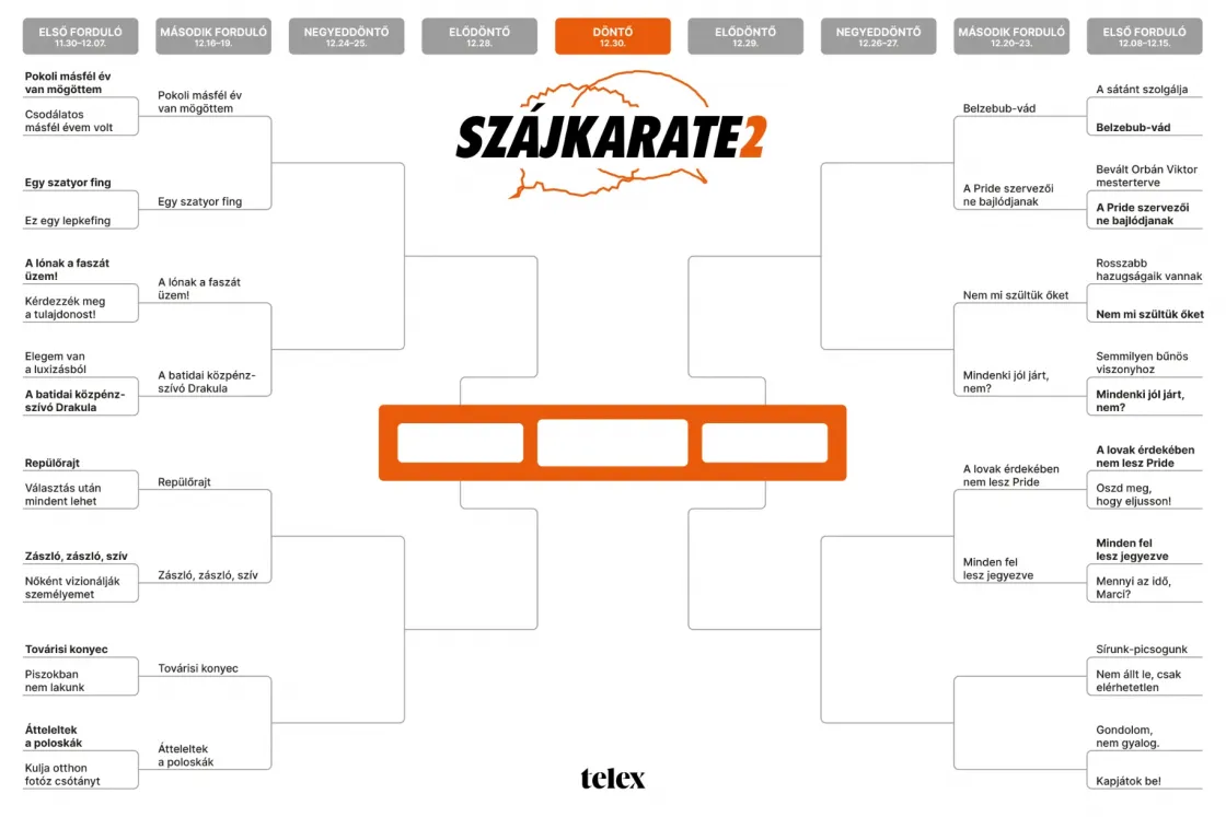 Szájkarate: „Sírunk-picsogunk” vs. „Nem állt le, csak elérhetetlen”