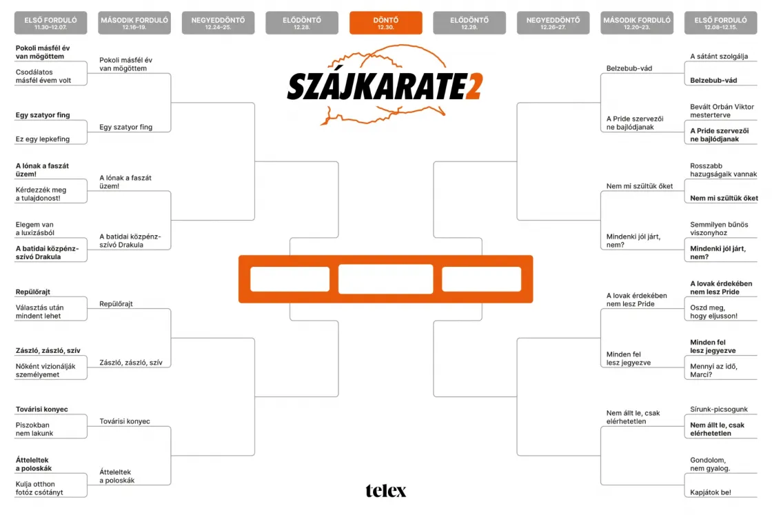 Szájkarate: „Gondolom, nem gyalog” vs. „Kapjátok be!”