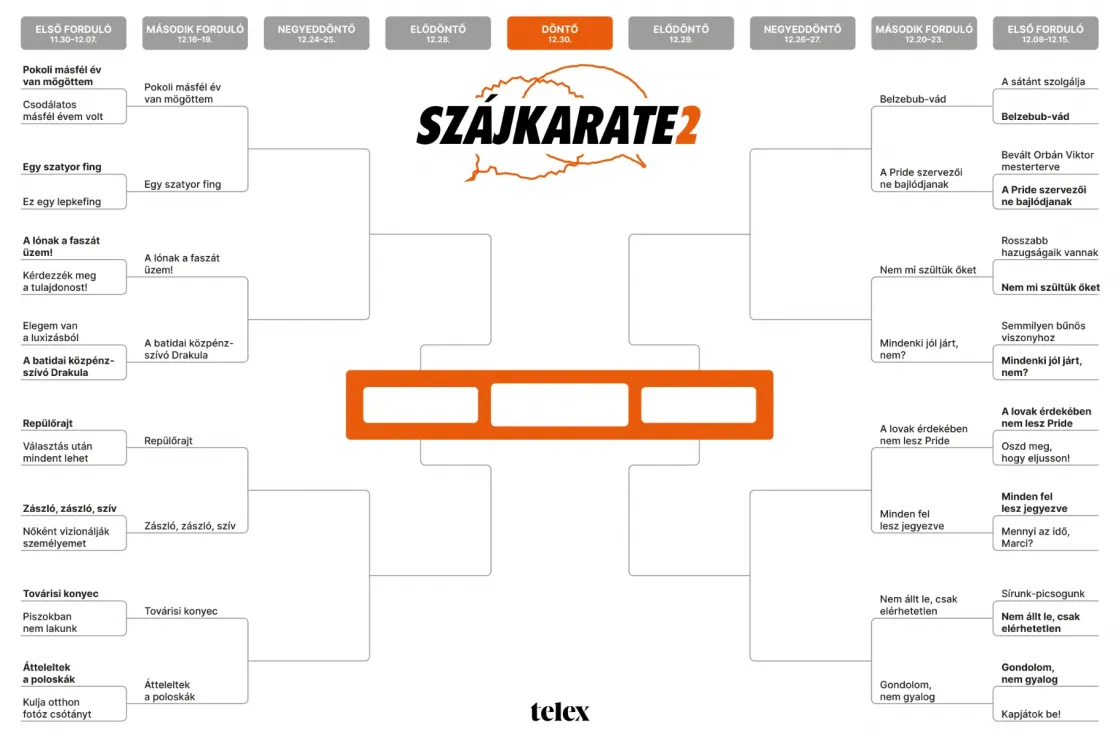 Szájkarate: „Pokoli másfél év” vs. „Egy szatyor fing”