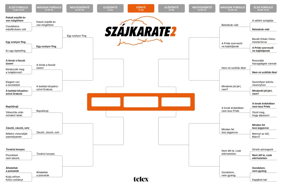 Szájkarate: „A lónak a f*szát üzem!” vs. „A batidai közpénzszívó Drakula”