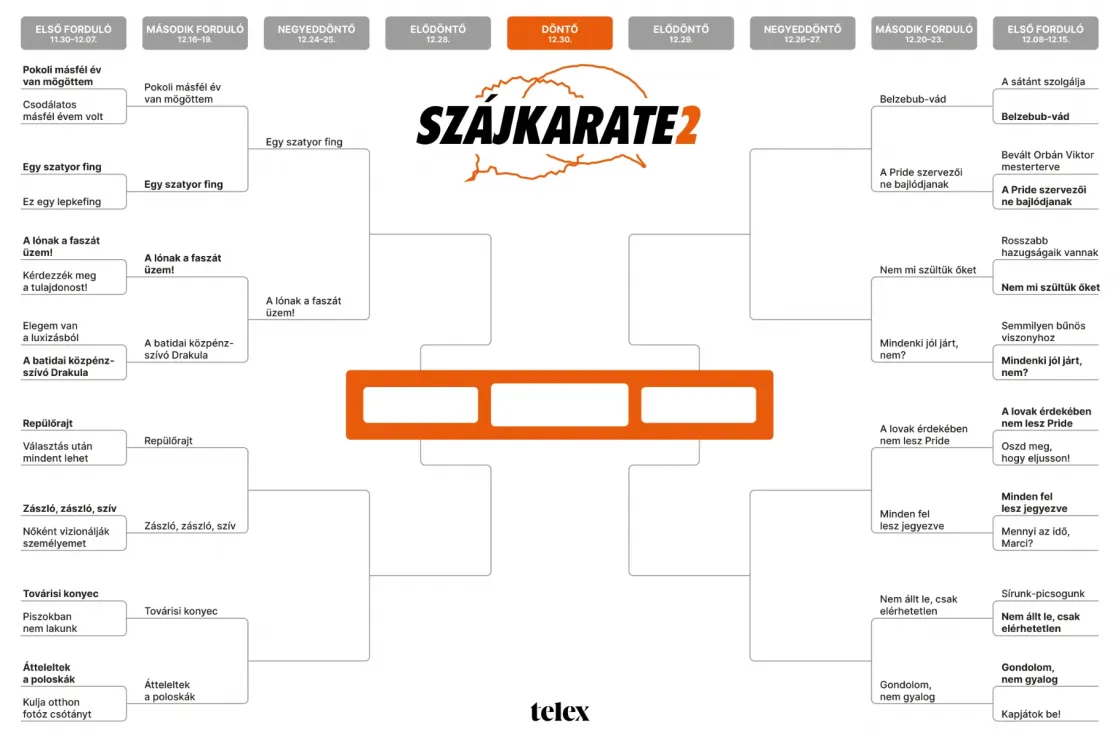 Szájkarate: „Repülőrajt” vs. „Zászló, zászló, szív”