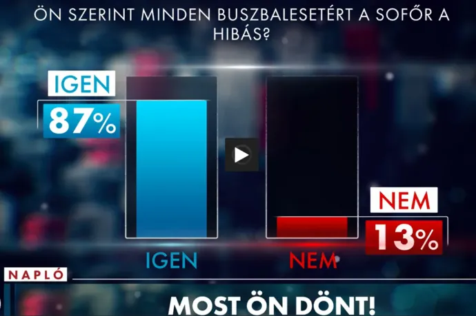 Halálos buszbalesetekhez kapcsolt nyereményjátékot a TV2, eljárás indult a csatorna ellen