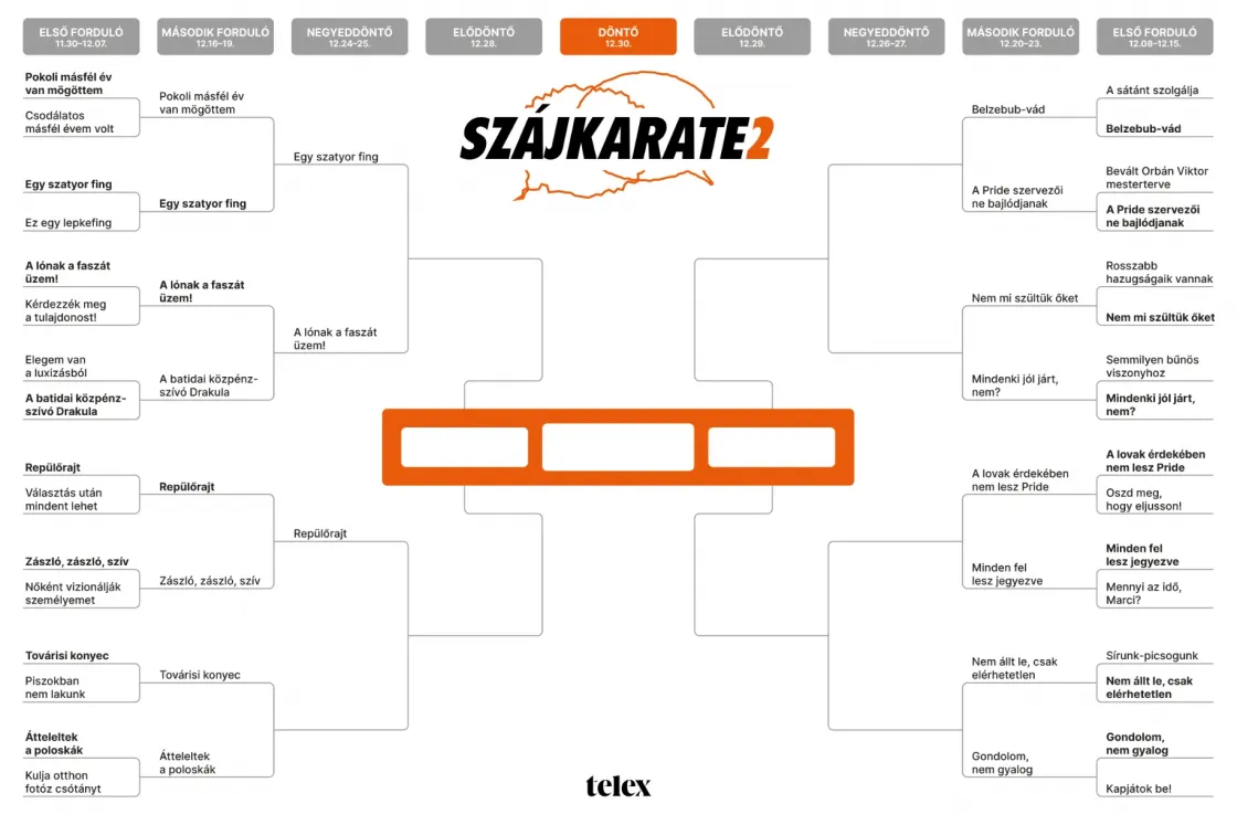 Szájkarate: „Továrisi konyec” vs. „Átteleltek a poloskák”