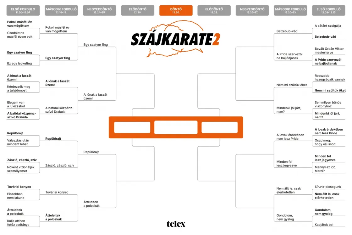 Szájkarate: „A Belzebub-vád” vs. „A Pride szervezői ne bajlódjanak”
