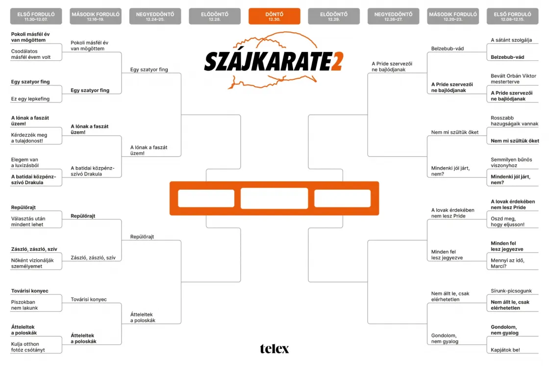 Szájkarate: „Nem mi szültük őket” vs. „Mindenki jól járt, nem?”