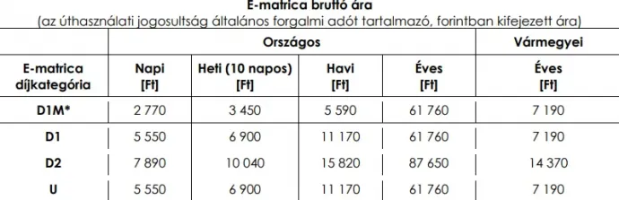 Forrás: Nemzeti Útdíjfizetési Szolgáltató / Képernyőkép 
