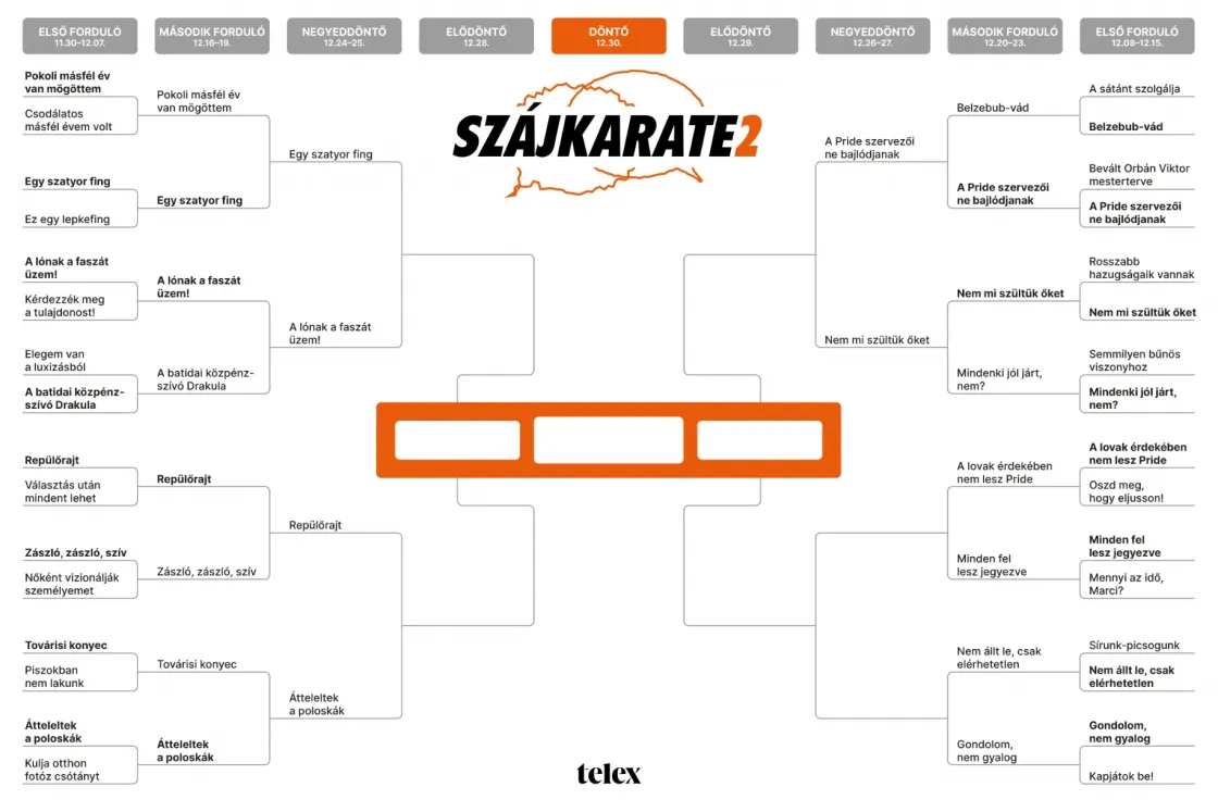 Szájkarate: „A lovak érdekében nem lesz Pride” vs. „Minden fel lesz jegyezve”