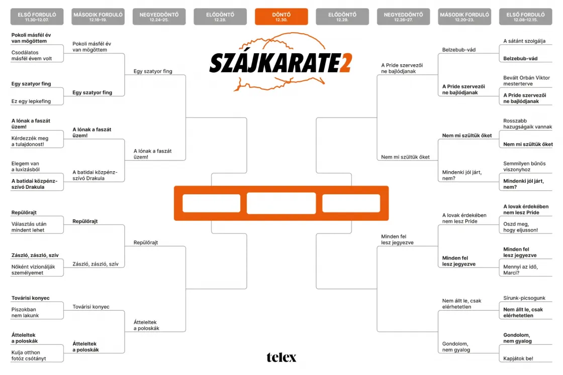 Szájkarate: „Nem állt le, csak elérhetetlen” vs. „Gondolom, nem gyalog”