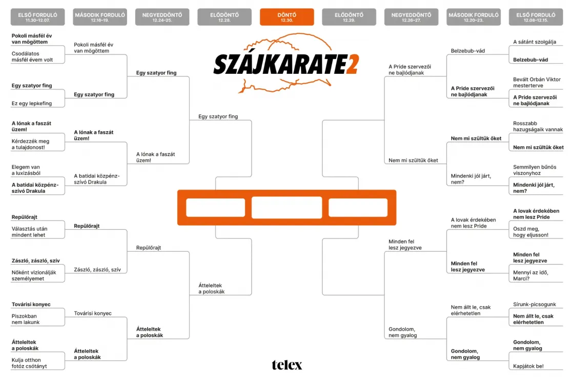 Szájkarate: „A Pride szervezői ne bajlódjanak” vs. „Nem mi szültük őket”