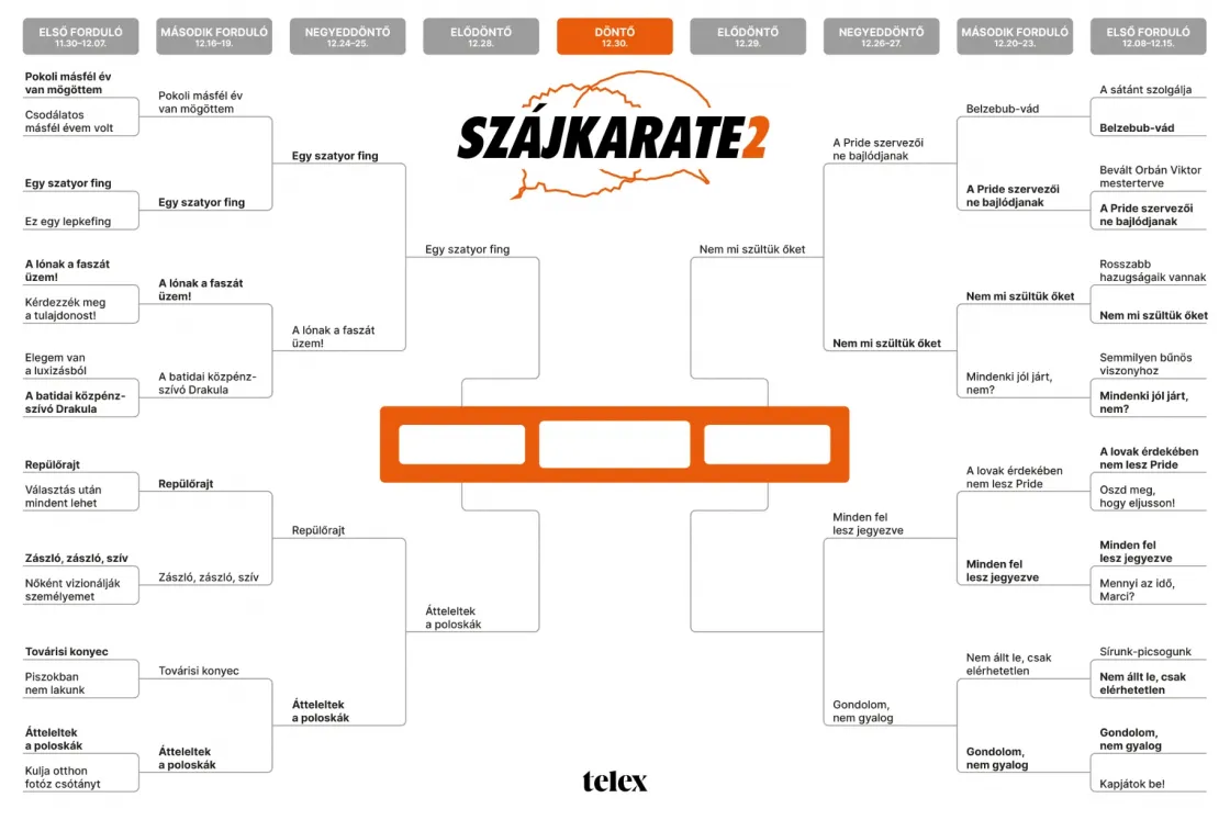 Szájkarate: „Minden fel lesz jegyezve” vs. „Gondolom, nem gyalog”